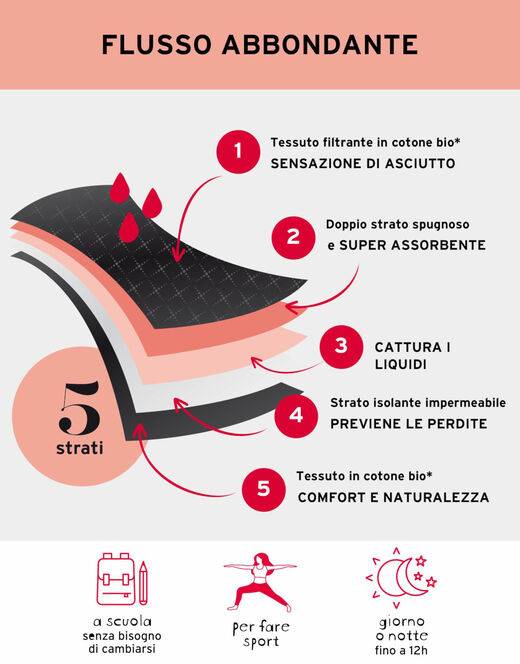 Lovable Slip da Ciclo per Adolescenti MY FIRST PERIOD PANTIES, flusso Abbondante, Nero Affare Del Giorno