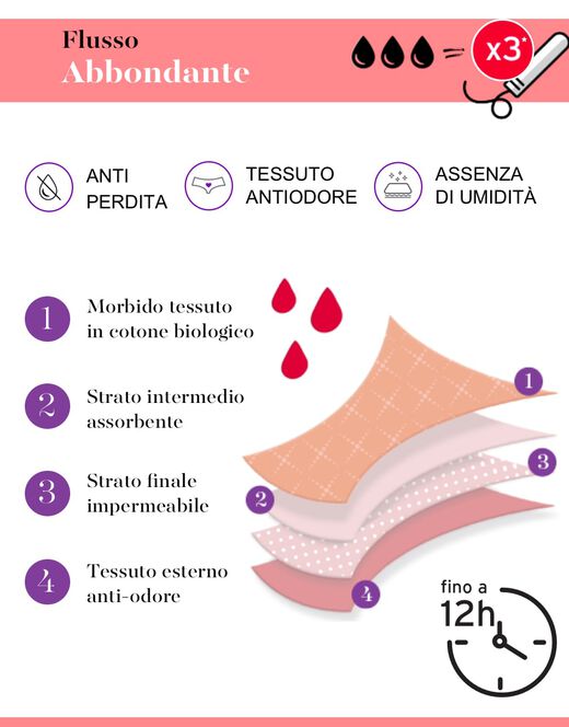 Lovable Culotte da ciclo lavabile flusso abbondante in cotone biologico certificato, nero Prezzo Ridotto