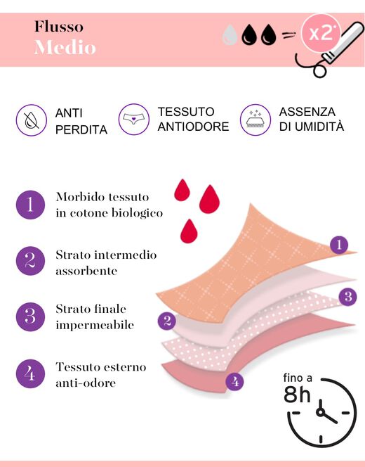 Lovable Culotte da ciclo lavabile flusso medio in cotone biologico certificato, nero Offerta